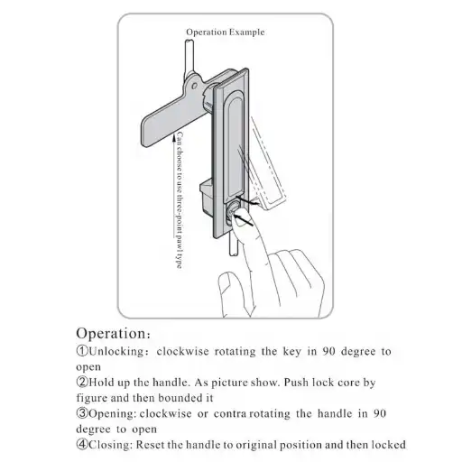 Waterproof and dustproof panel handle lock with keys