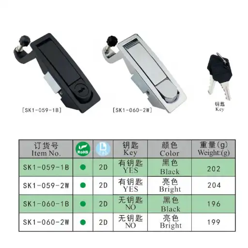 single point panel lock with adjustable compression value