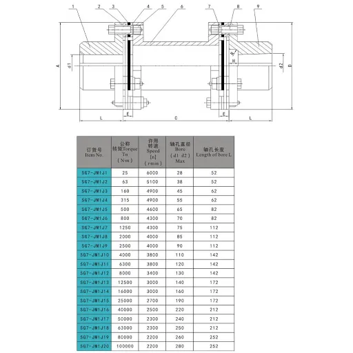 Clamping