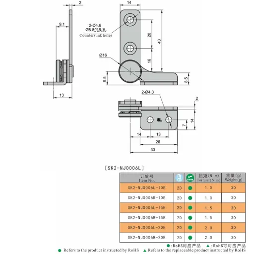 Torque Hinge