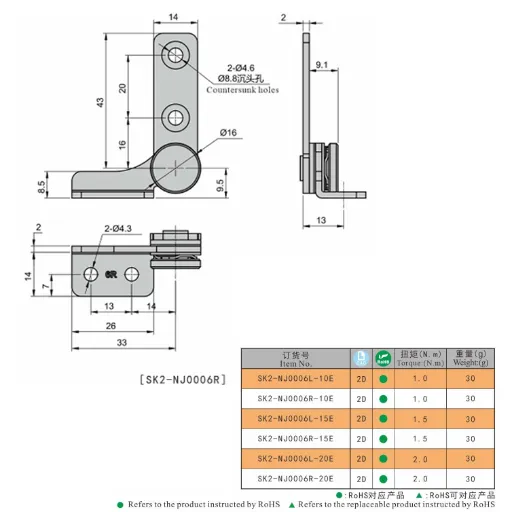 Torque Hinge