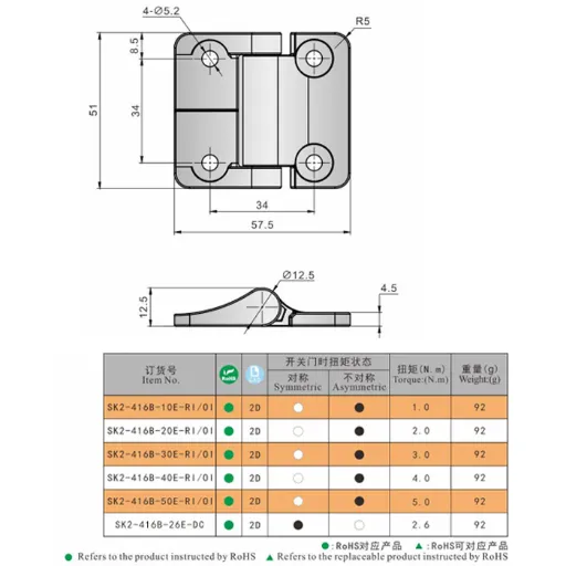 Torque Hinge