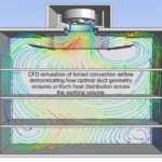 Temperature Uniformity (2)