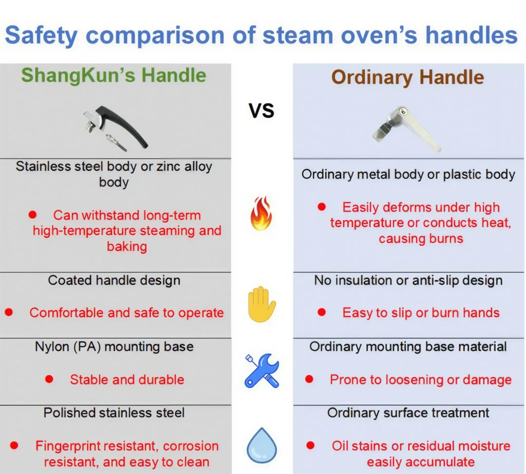Handle comparison chart