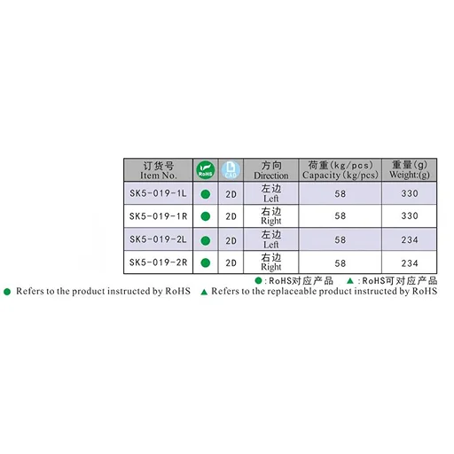 SK5-019 Weight Chart